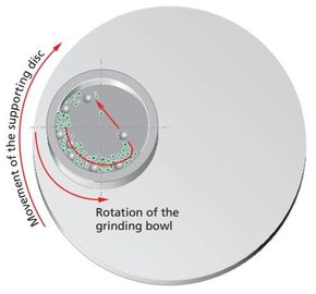 Halb Kreis-planetarische Laborball-Mühle mit dem Edelstahl-reibenden Glas lärmarm
